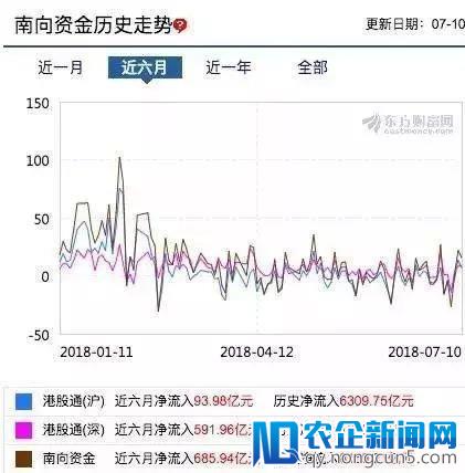 港交所，摘下盛夏的果实