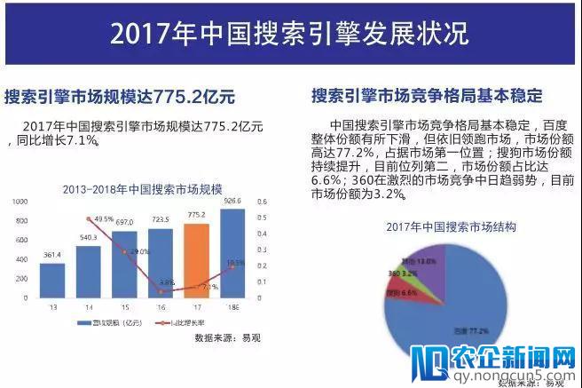 《中国互联网发展报告2018》发布（精华版全文）