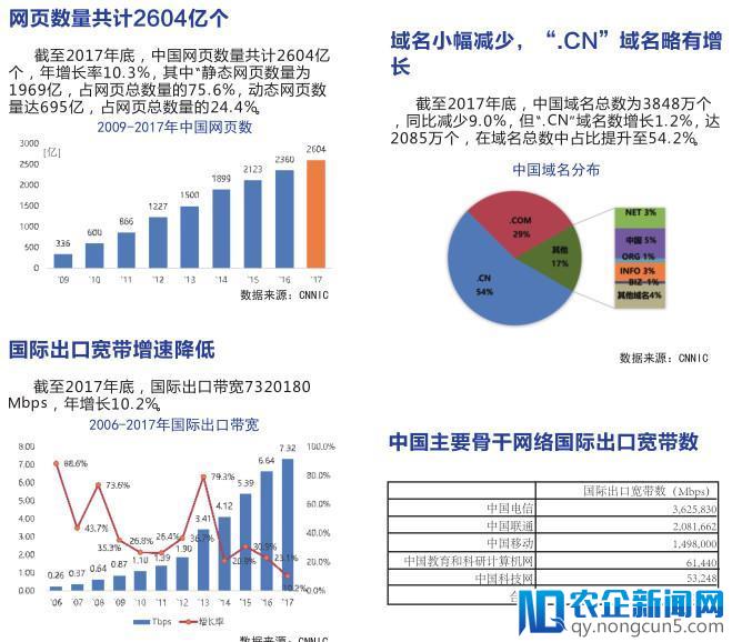 《中国互联网发展报告2018》发布（精华版全文）