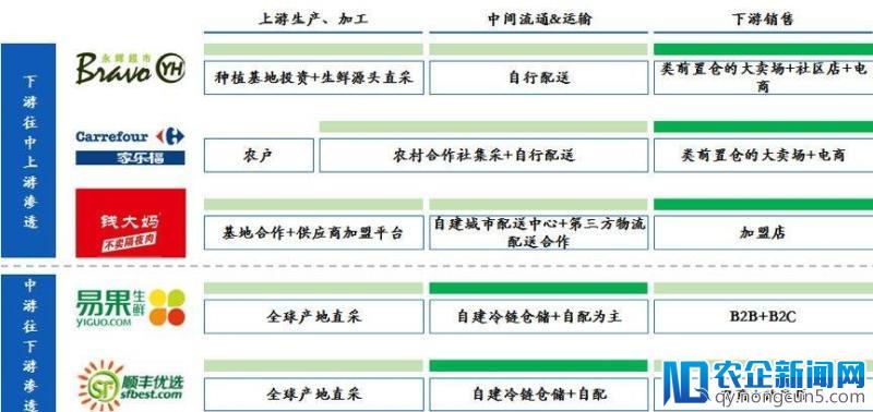 社区模式，会成为生鲜电商的救命草吗？