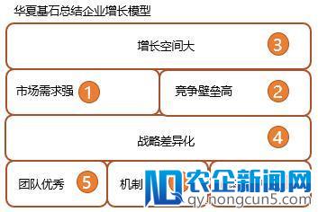 《2018医疗健康行业独角兽深度研究报告》发布