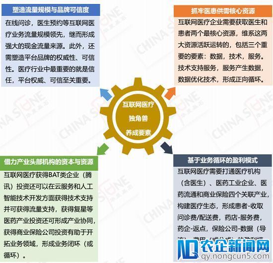 《2018医疗健康行业独角兽深度研究报告》发布