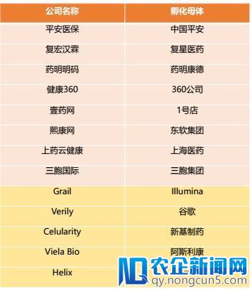 《2018医疗健康行业独角兽深度研究报告》发布