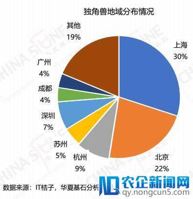 《2018医疗健康行业独角兽深度研究报告》发布