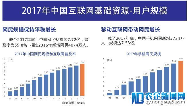 《中国互联网发展报告2018》发布（精华版全文）