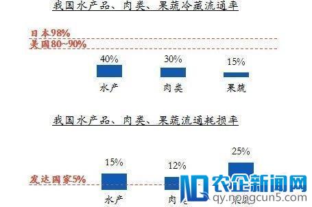 社区模式，会成为生鲜电商的救命草吗？