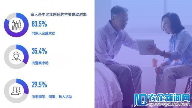 网络诈骗在推陈出新，渠道下沉至中老年人