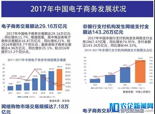 《中国互联网发展报告2018》发布（精华版全文）