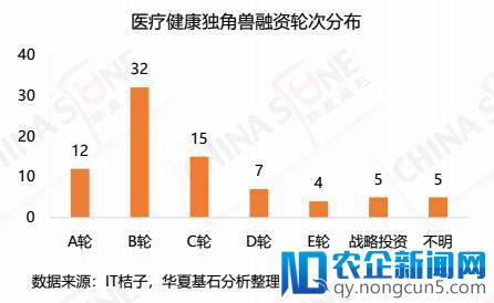 《2018医疗健康行业独角兽深度研究报告》发布