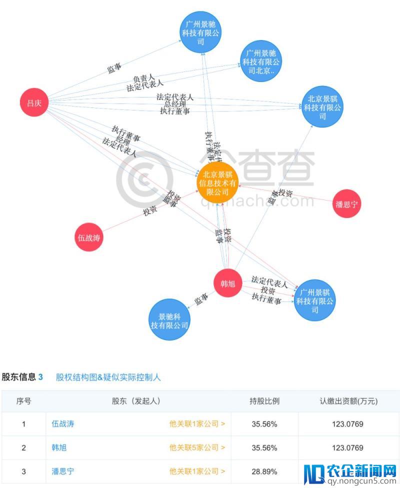 风波再起！景驰科技高管纠纷进展，原法人代表潘思宁抛出一套证据！