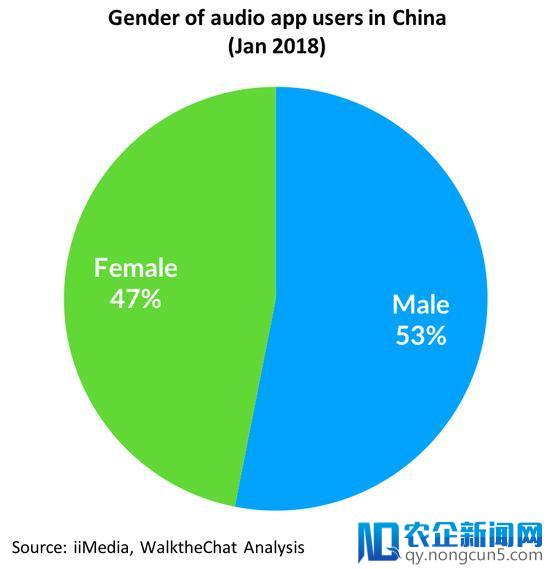 中国人开始愿意为内容花钱 付费音频内容开始大热