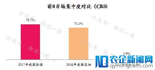 继快递上市后，快运或将掀起下一波上市潮？