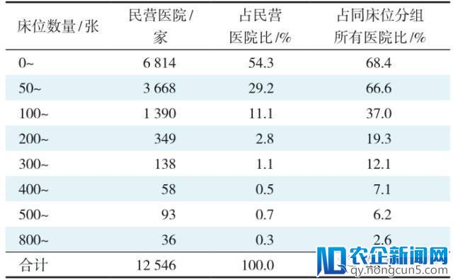 社会办医形势严峻，非公医疗整体资不抵债