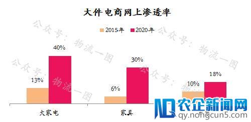 继快递上市后，快运或将掀起下一波上市潮？