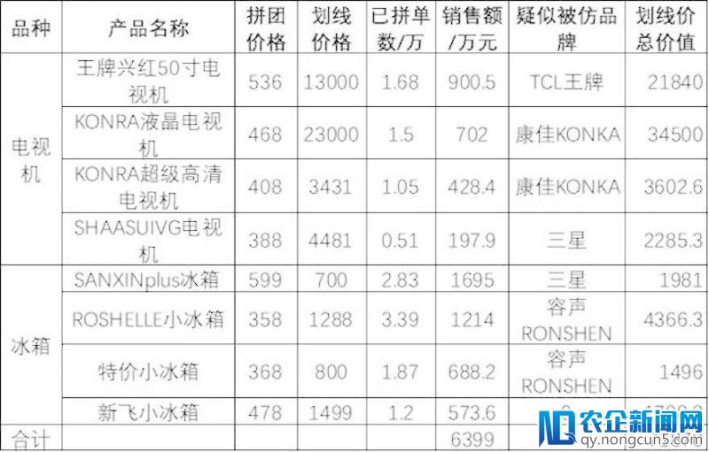 真实的拼多多：我们统计了56款爆品数据