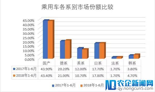 中美贸易摩擦下，特斯拉和福特等传统车