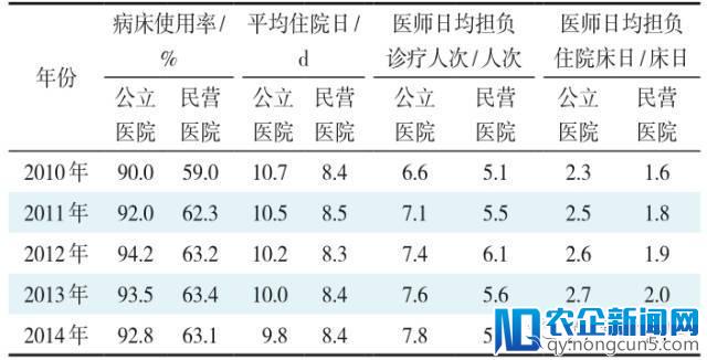 社会办医形势严峻，非公医疗整体资不抵债