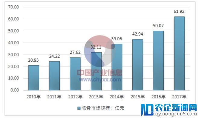 从五大智慧医疗发展路径，看“以病人为中心”的医疗管理理念