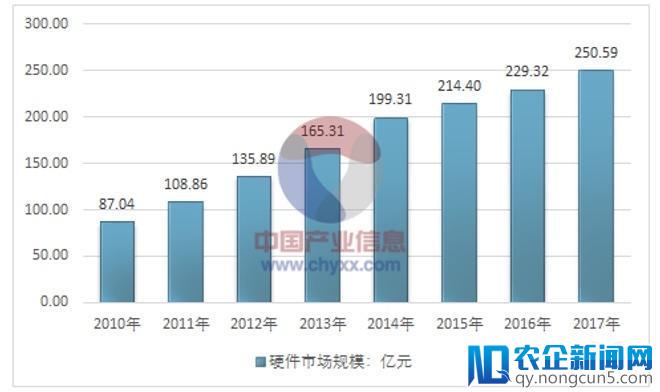 从五大智慧医疗发展路径，看“以病人为中心”的医疗管理理念