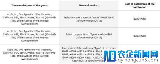 全面屏 iPad 或将今年推出