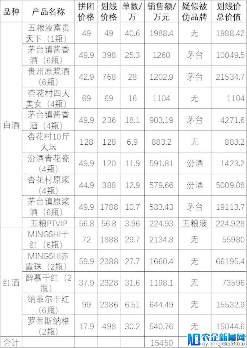 真实的拼多多：我们统计了56款爆品数据