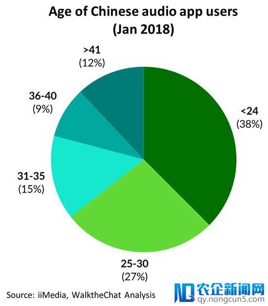 中国人开始愿意为内容花钱 付费音频内容开始大热