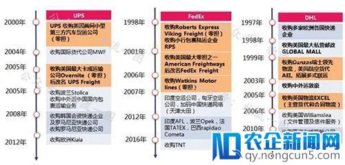 继快递上市后，快运或将掀起下一波上市潮？