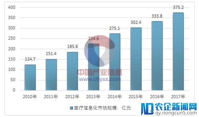 从五大智慧医疗开展途径，看“以病人为