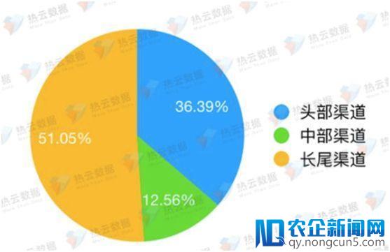 小游戏广告全量开放，腾讯成最大赢家