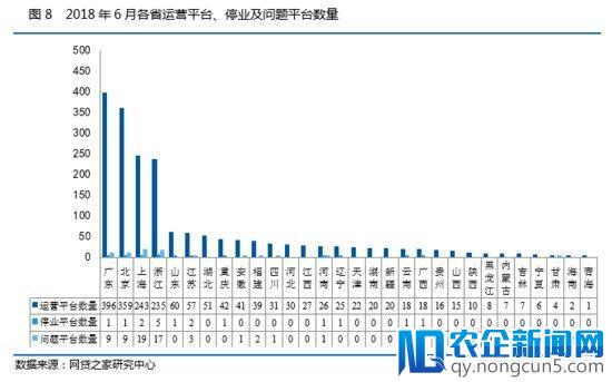 P2P 互金行业劣币驱赶良币时代完毕