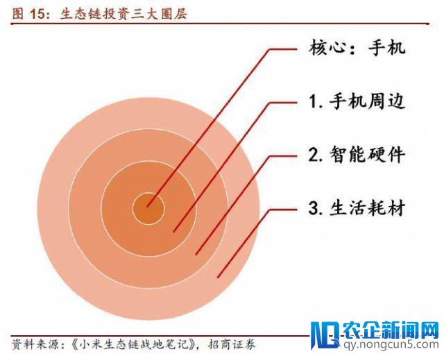 解读小米生态链：雷军比乔布斯精明在哪？