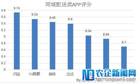 以口碑开拓市场的闪送，已经推开了三四线城市的大门