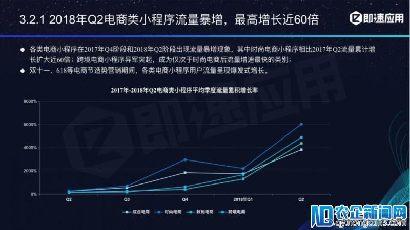 微信小程序年中报告：用户超6亿，电商流量暴增，小游戏后劲不足