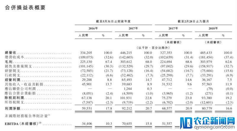 新东方在线向港交所提交招股书，曾挂牌新三板不满一年 | 钛快讯