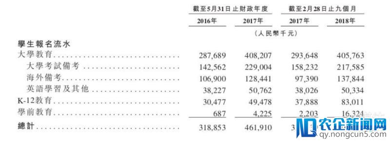 新东方在线向港交所提交招股书，曾挂牌新三板不满一年 | 钛快讯