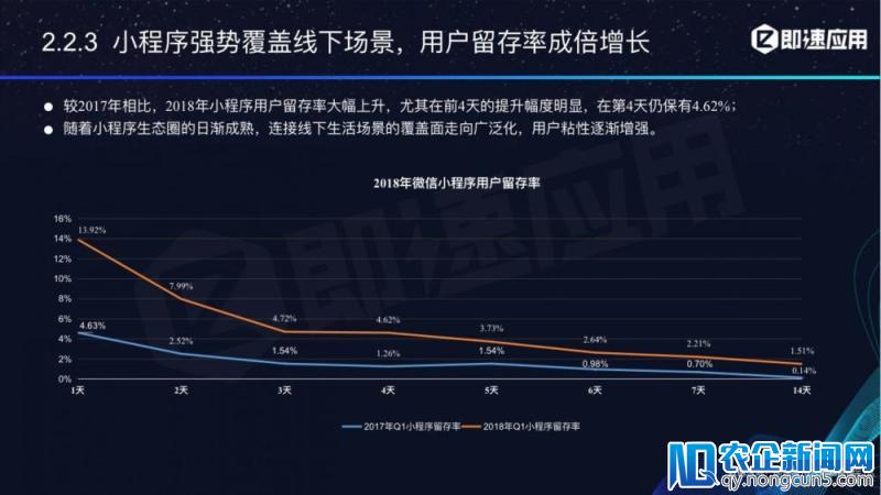 微信小程序年中报告：用户超6亿，电商流量暴增，小游戏后劲不足