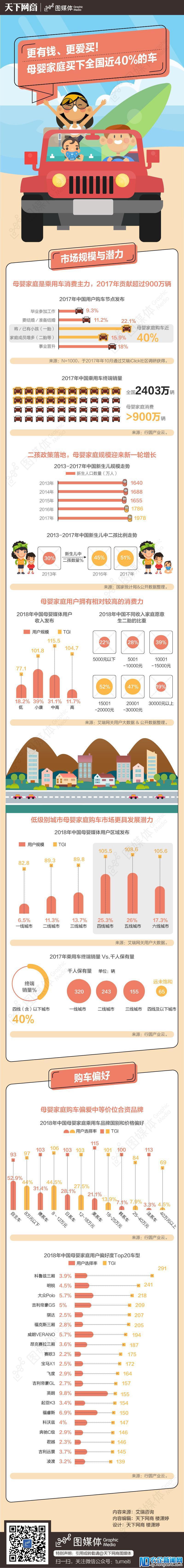 更有钱、更爱买！母婴家庭买下全国近40%的车-天下网商-赋能网商，成就网商