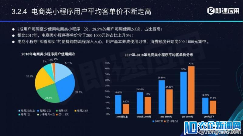 微信小程序年中报告：用户超6亿，电商流量暴增，小游戏后劲不足