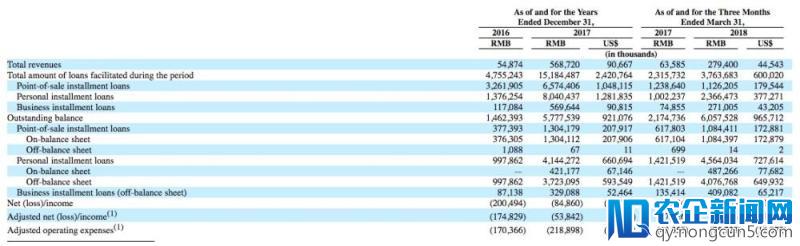 品钛赴美IPO，金融科技公司“技术”输出有戏？