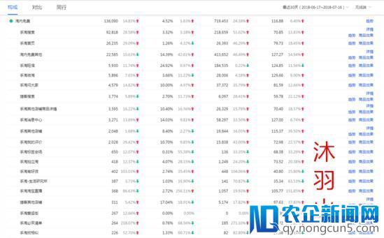 跟着步骤打造爆款，让你少走弯路