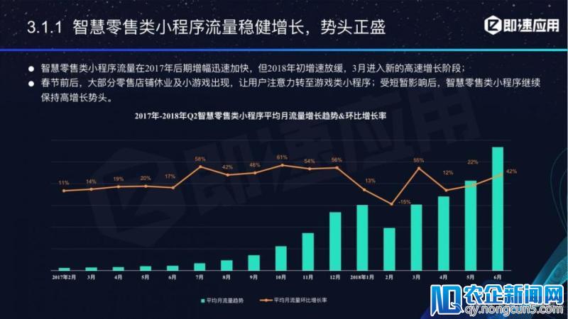 微信小程序年中报告：用户超6亿，电商流量暴增，小游戏后劲不足