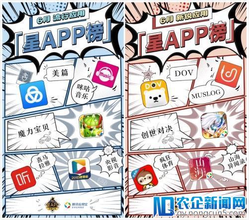 应用宝星APP6月榜单出炉 “世界杯热”燃到APP圈