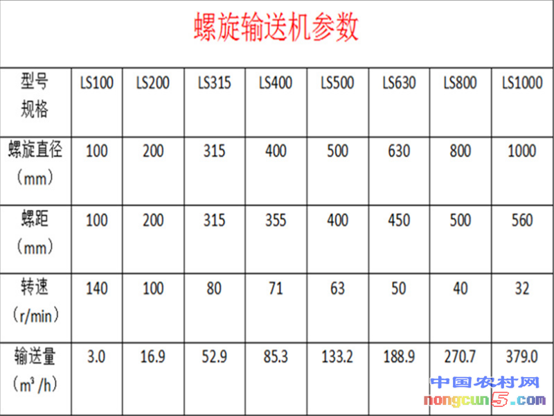 LS型螺旋輸送機