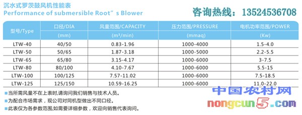 龍鐵沉水風機性能表7