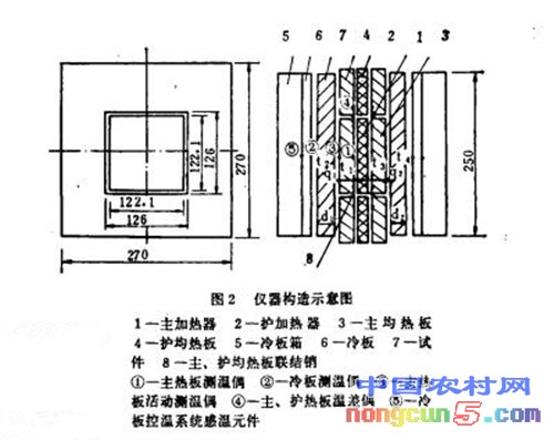 常低溫雙平板導(dǎo)熱系數(shù)測定儀結(jié)構(gòu)圖_副本