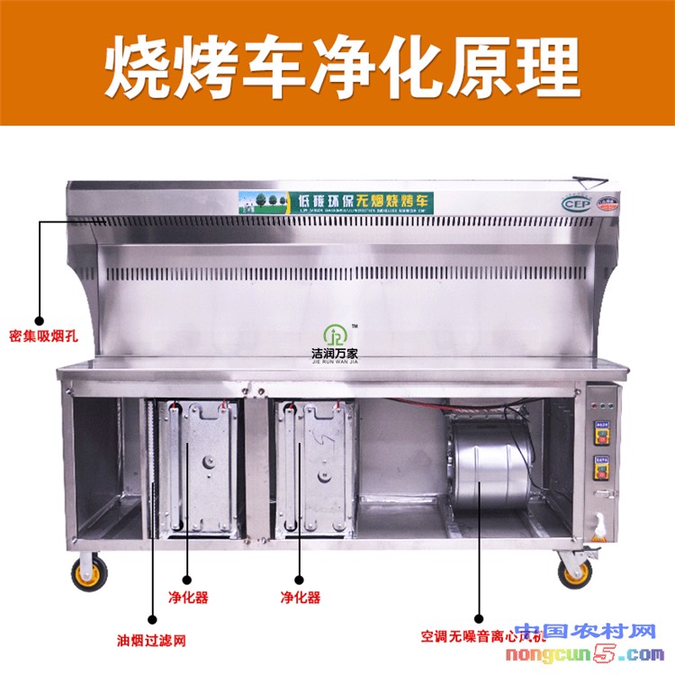 B-燒烤車凈化器工作原理 (2)