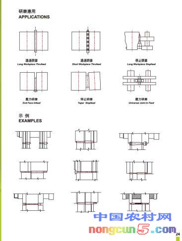 數(shù)控多軸應用