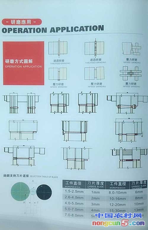 無心磨床應(yīng)用