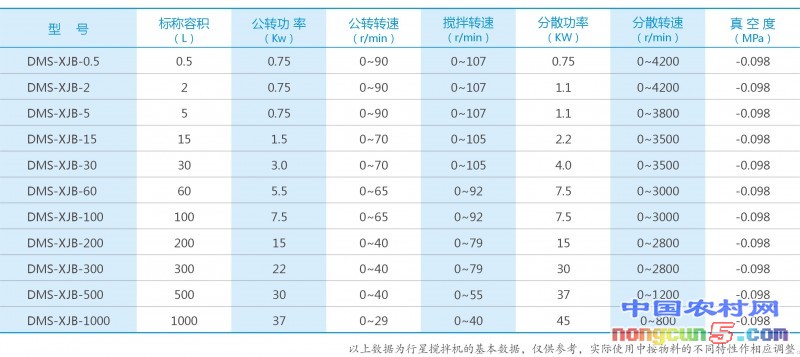 DEMIX行星攪拌機(jī)53