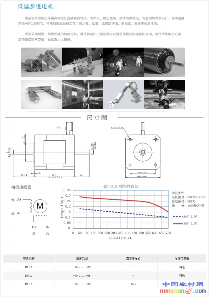 軍品級電機1688